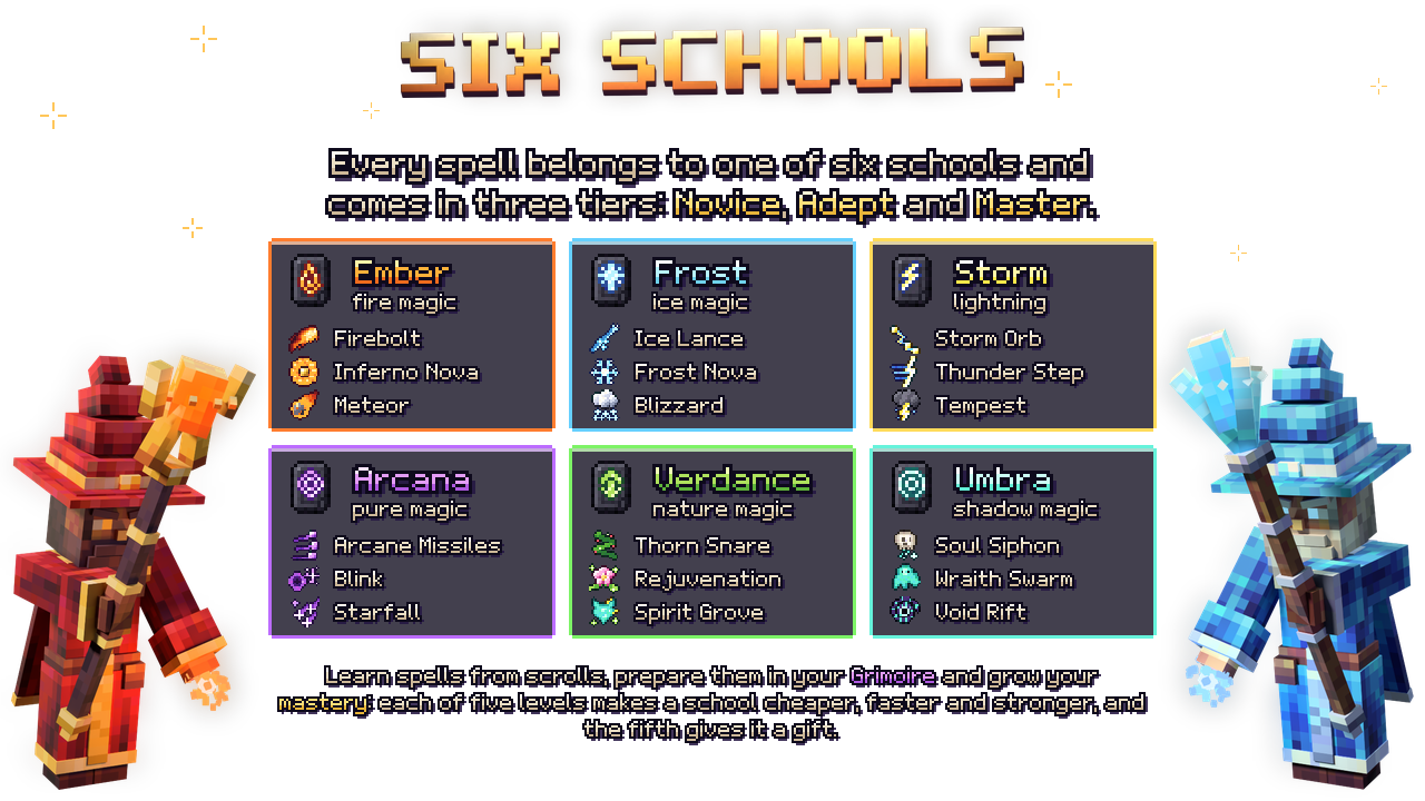 Spellweaver: Six Schools of Magic - Minecraft Bedrock Addons - CurseForge